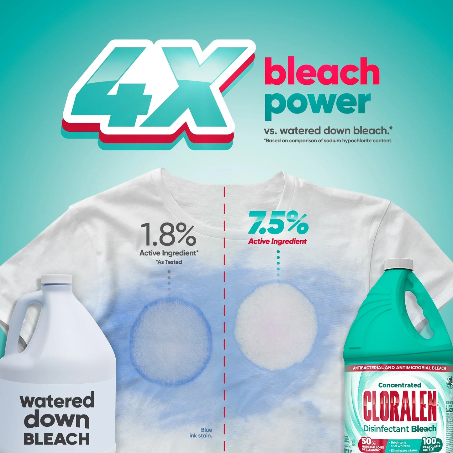 CLORALEN Concentrated Household Cleaning Liquid Bleach (121 fl oz)