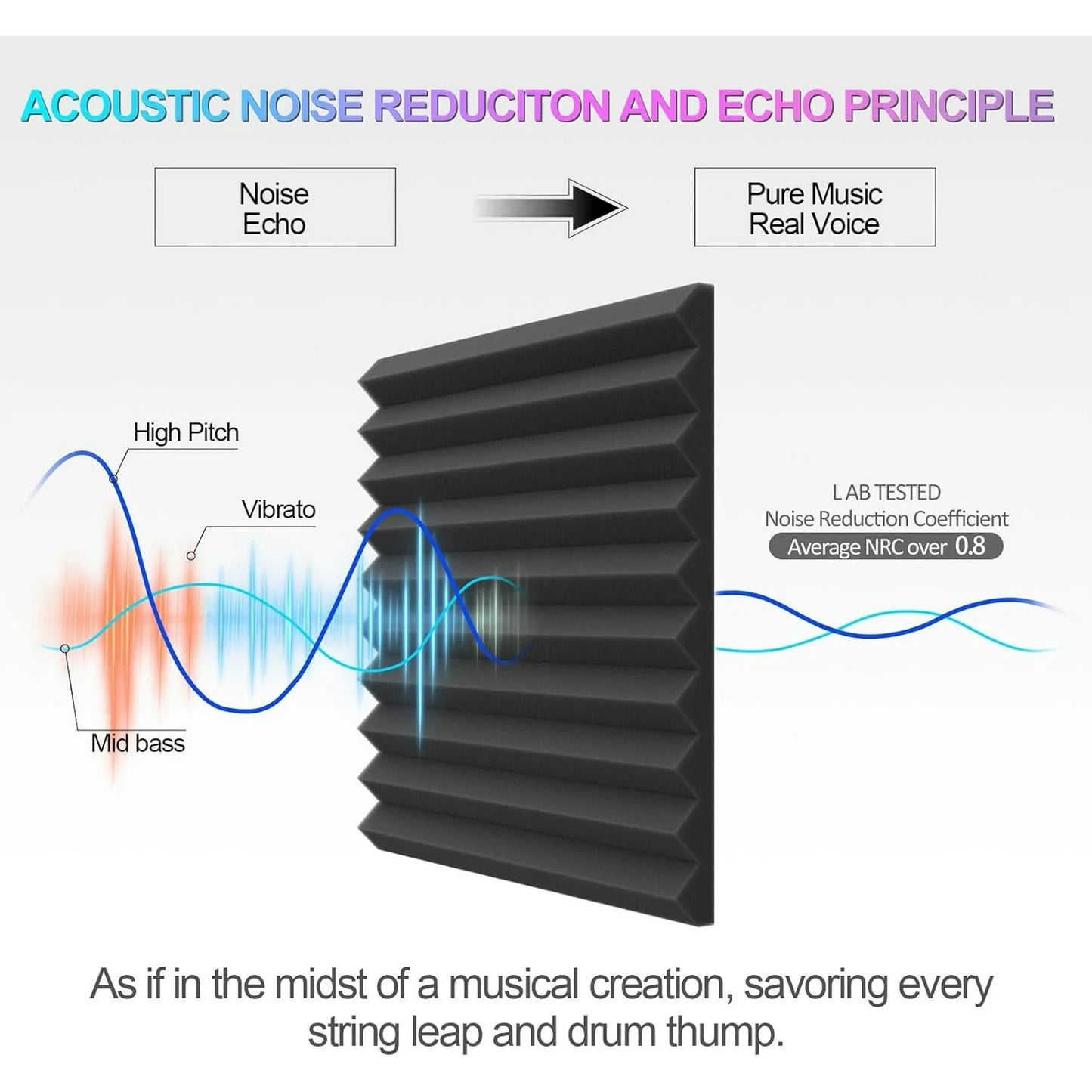 Acoustic Panels, Studio Soundproofing Foam for Wall,12" X 12" X 1"
