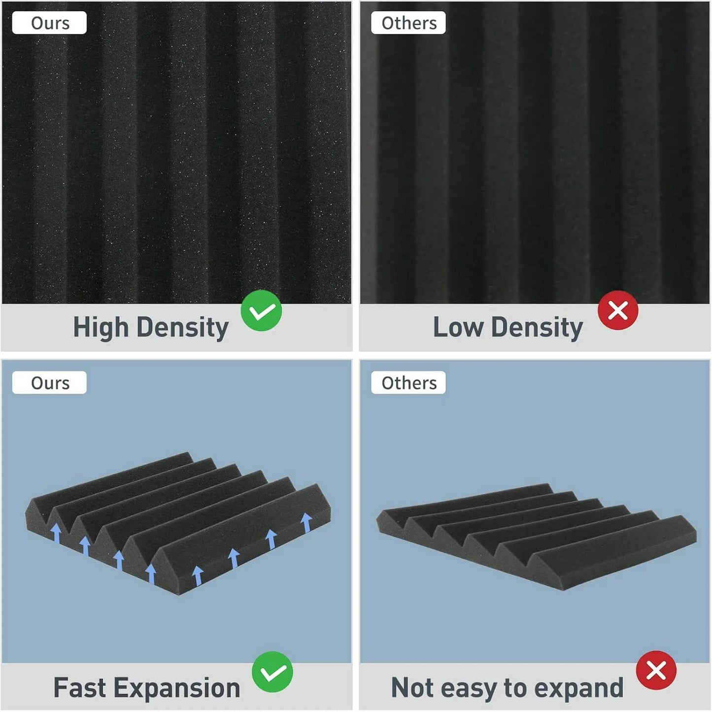 Acoustic Panels, Studio Soundproofing Foam for Wall,12" X 12" X 1"
