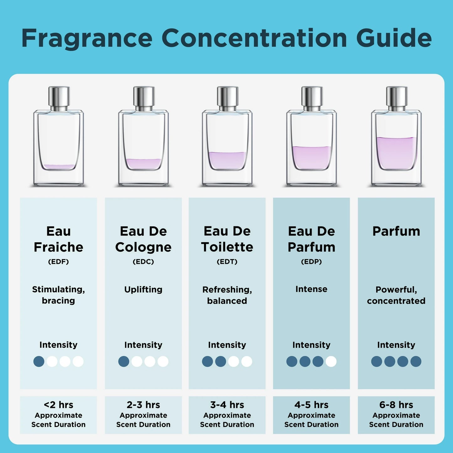 Vanilla Fields Perfume Spray for Women, 0.75 fl oz