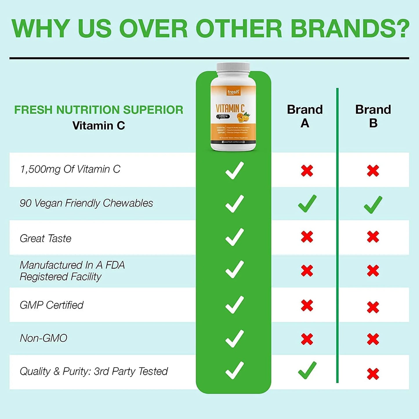 Fresh Nutrition Vitamin C Chewable Supplement - 1500mg per Serving Vit C