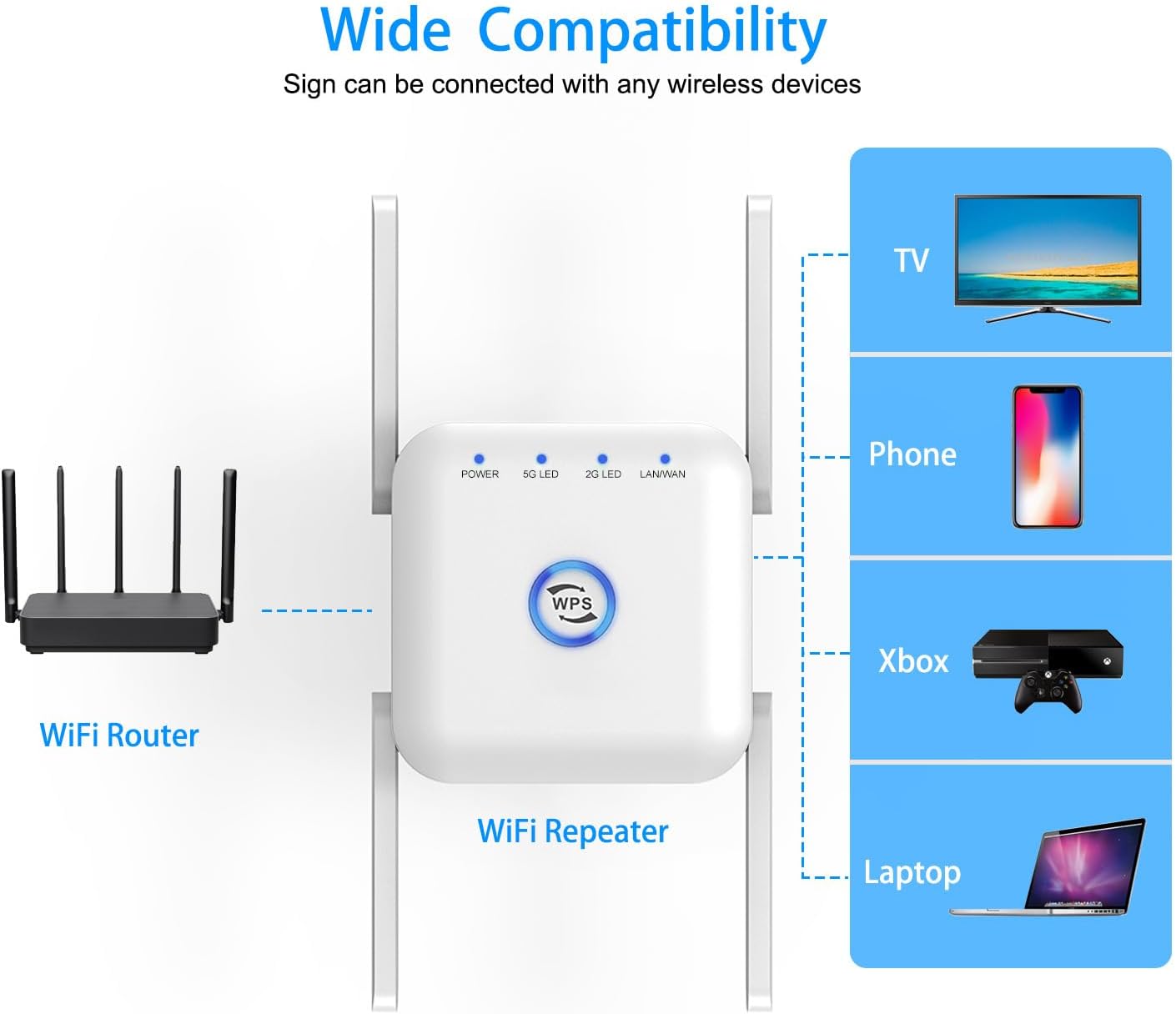 WiFi Extender 1200Mbps Dual-Band – WiFi Repeater & Signal Booster with Ethernet Port, Covers up to 4500 Sq. Ft & 35 Devices, Easy Setup