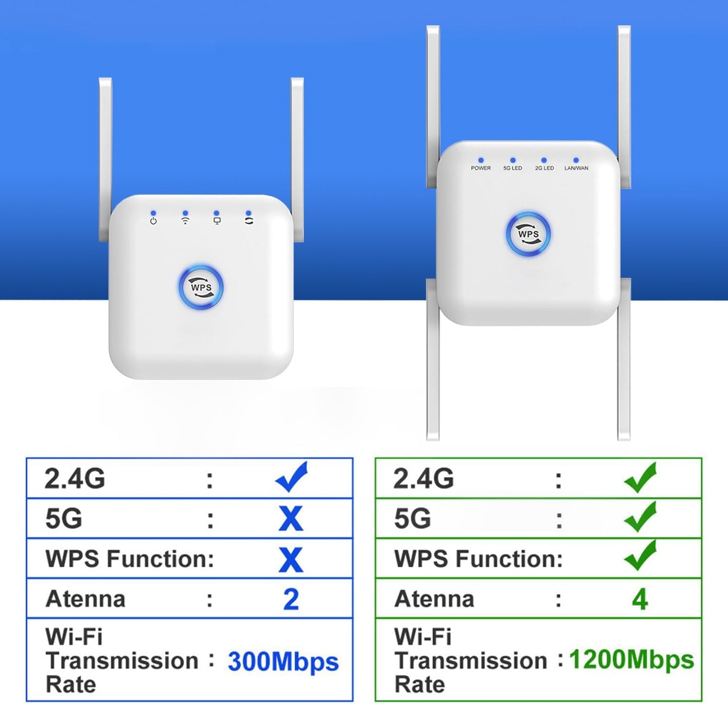 WiFi Extender 1200Mbps Dual-Band – WiFi Repeater & Signal Booster with Ethernet Port, Covers up to 4500 Sq. Ft & 35 Devices, Easy Setup