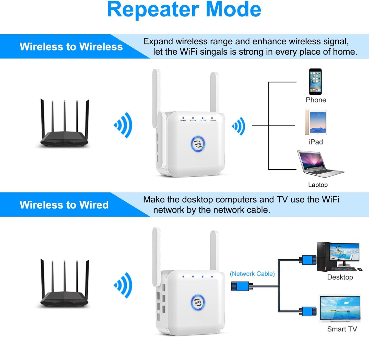 WiFi Extender 1200Mbps Dual-Band – WiFi Repeater & Signal Booster with Ethernet Port, Covers up to 4500 Sq. Ft & 35 Devices, Easy Setup