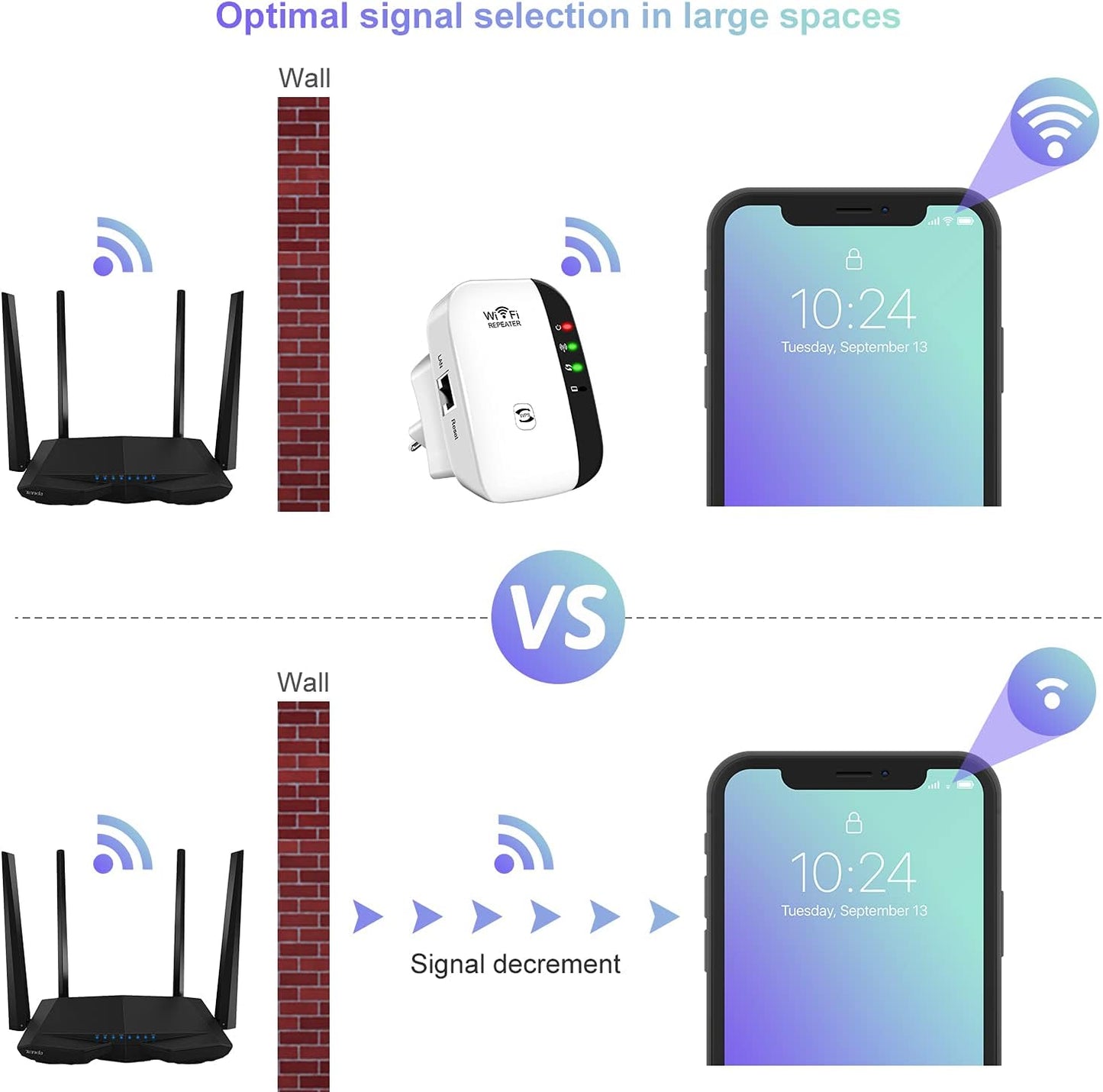 WiFi Extender Signal Booster Up to 5000sq.ft and 50 Devices, WiFi Range Extender, Wireless Internet Repeater, Long Range Amplifier with Ethernet Port