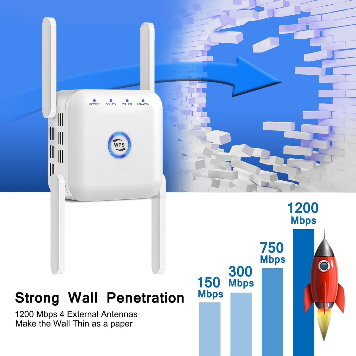 WiFi Extender 1200Mbps Dual-Band – WiFi Repeater & Signal Booster with Ethernet Port, Covers up to 4500 Sq. Ft & 35 Devices, Easy Setup