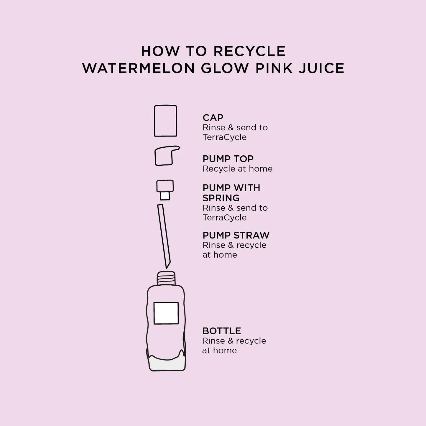 Glow Recipe Watermelon Glow Pink Juice Oil-Free Moisturizer 2.02oz New With Box