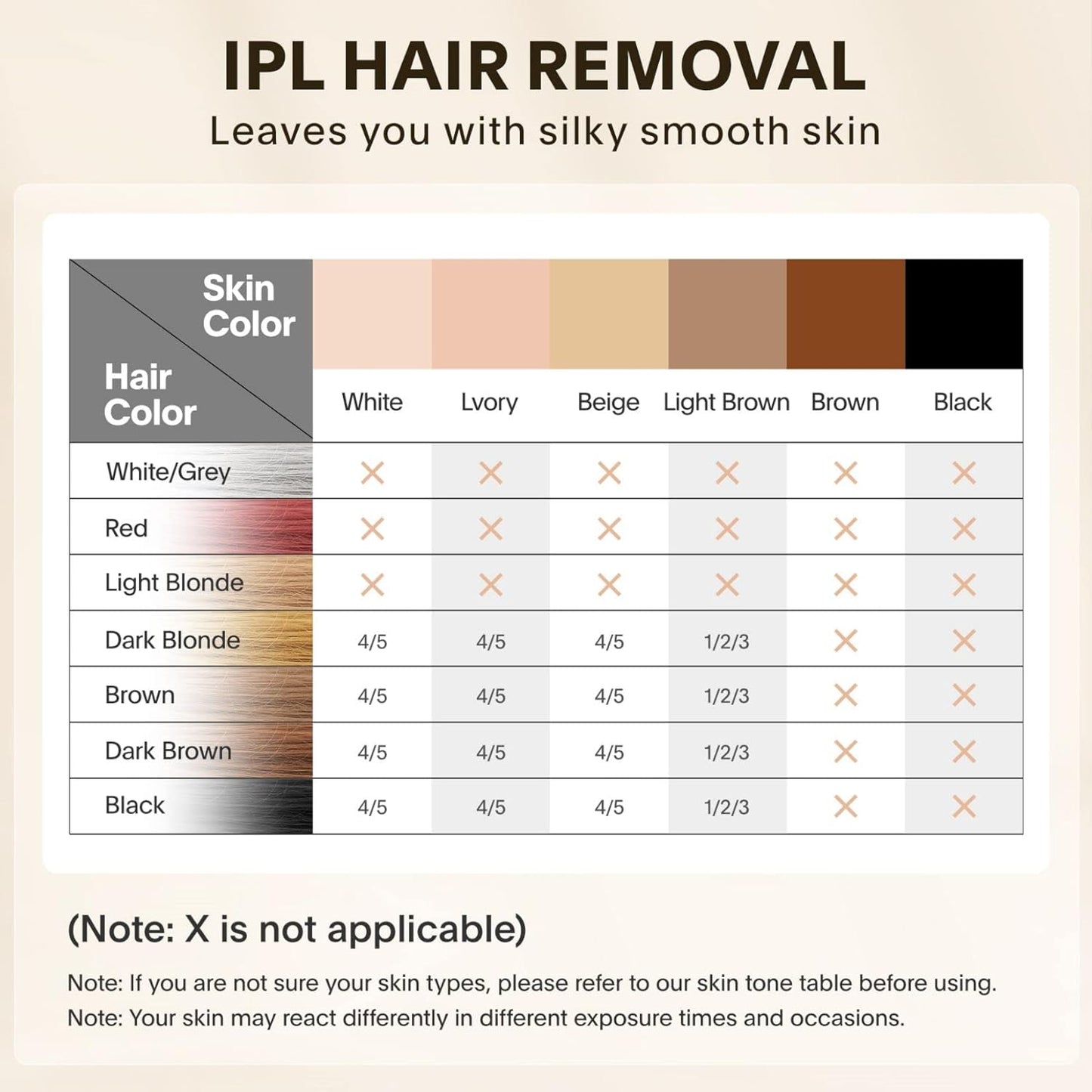 IPL Hair Removal Device for Women and Men 999999 Flashes Permanent Hair Remover for Face and Body At Home