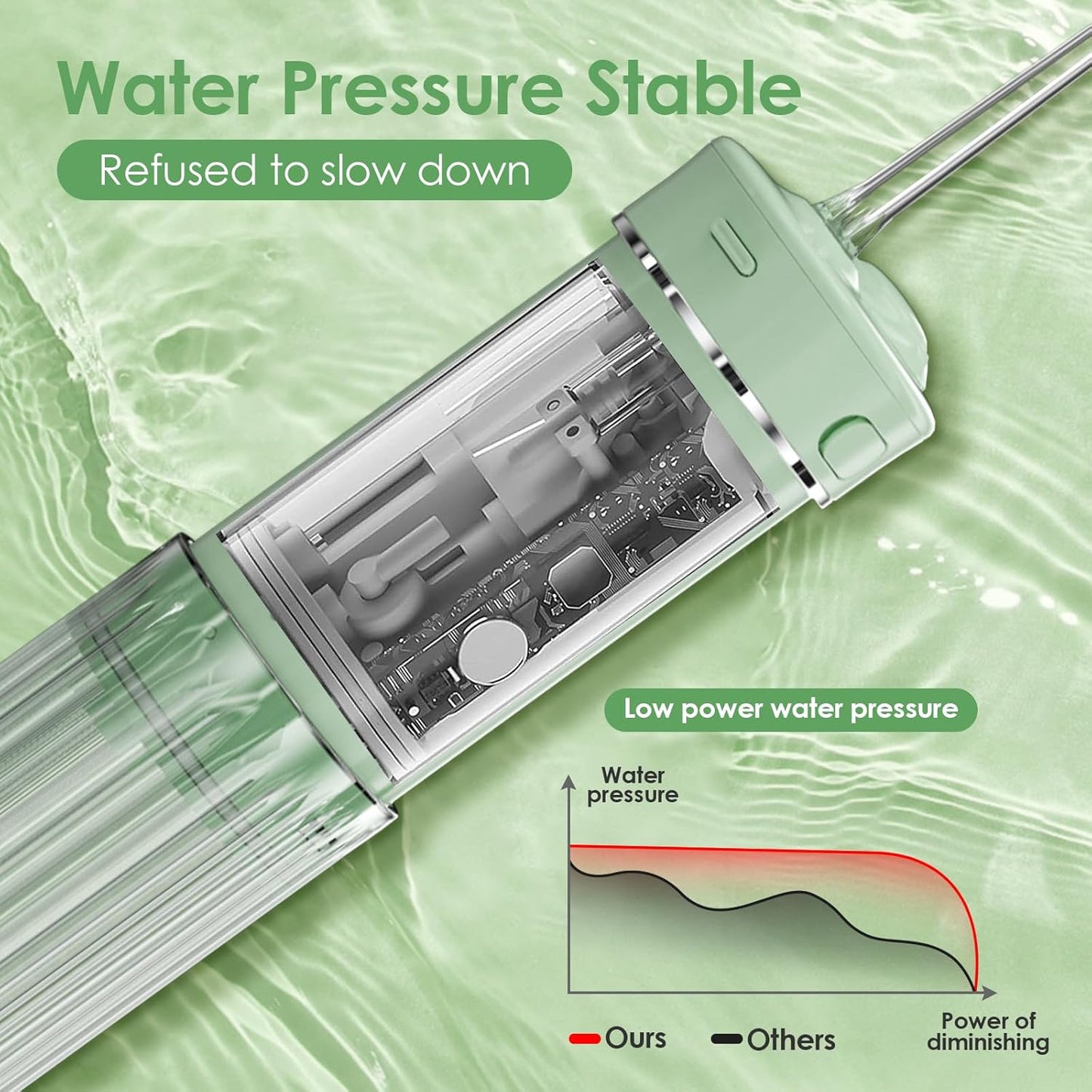 Travel Water Flosser, Mini Portable Oral Irrigator, Telescopic Water Tank, 4 Nozzles, Unique Light, IPX7 Waterproof (Green)