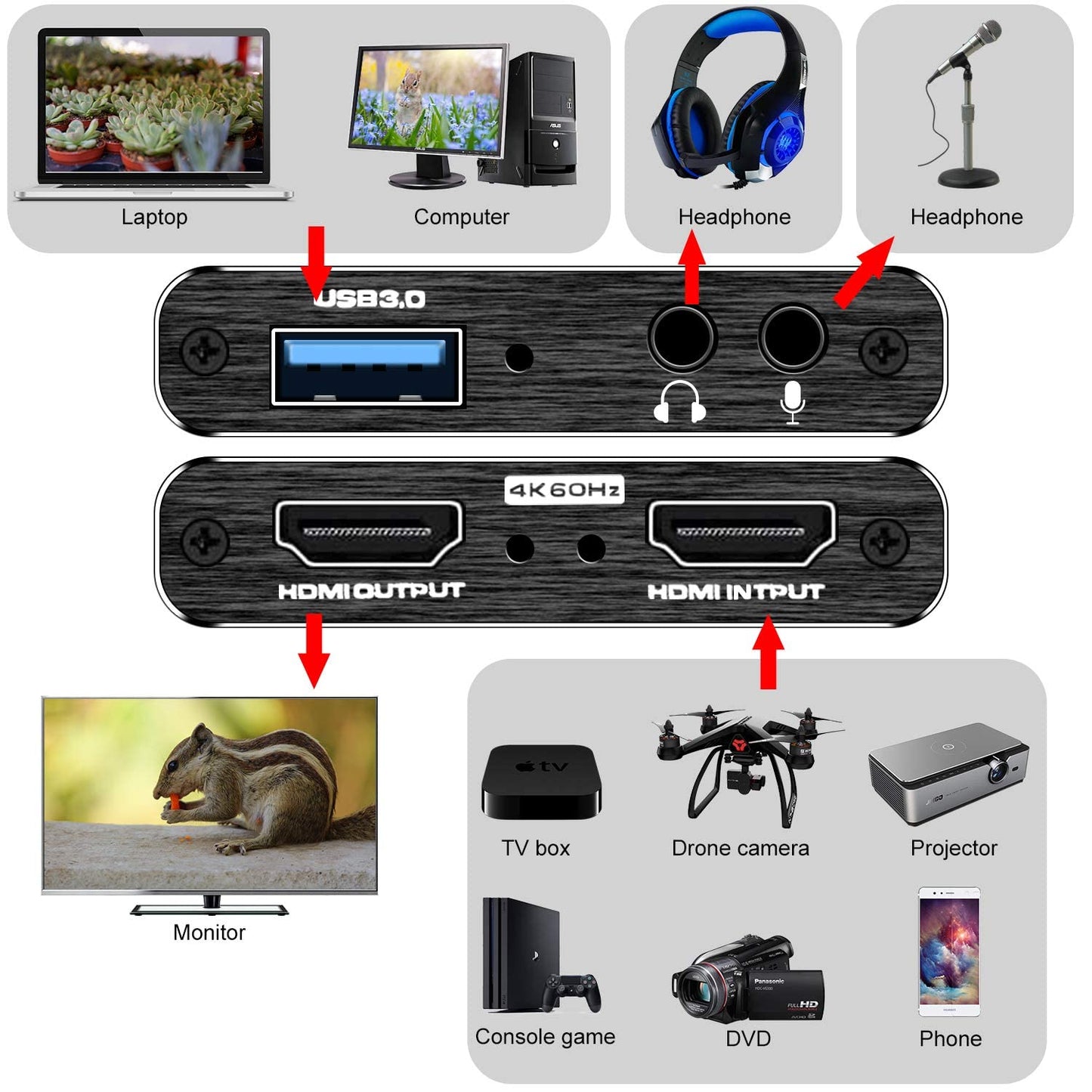 4K HDMI Capture Card USB 3.0 – 1080P 60FPS Video Recorder for Streaming, Gaming, Camera, Switch, PS5, PC