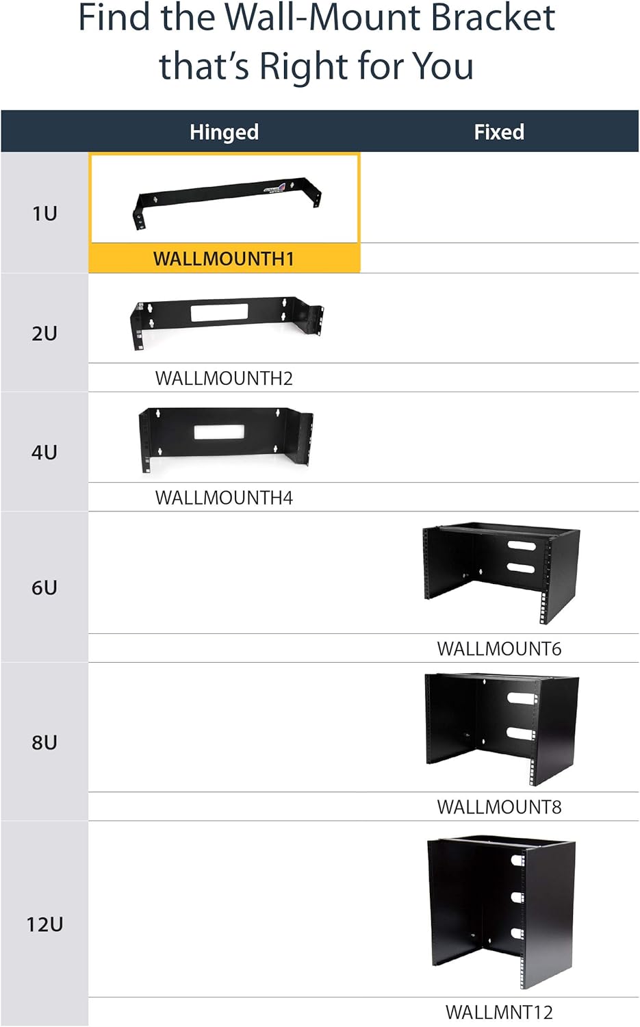 1U Hinged Wall Mount Patch Panel Bracket – 4” Deep Swing Rack | 19” Network Equipment Holder | 17lbs Capacity