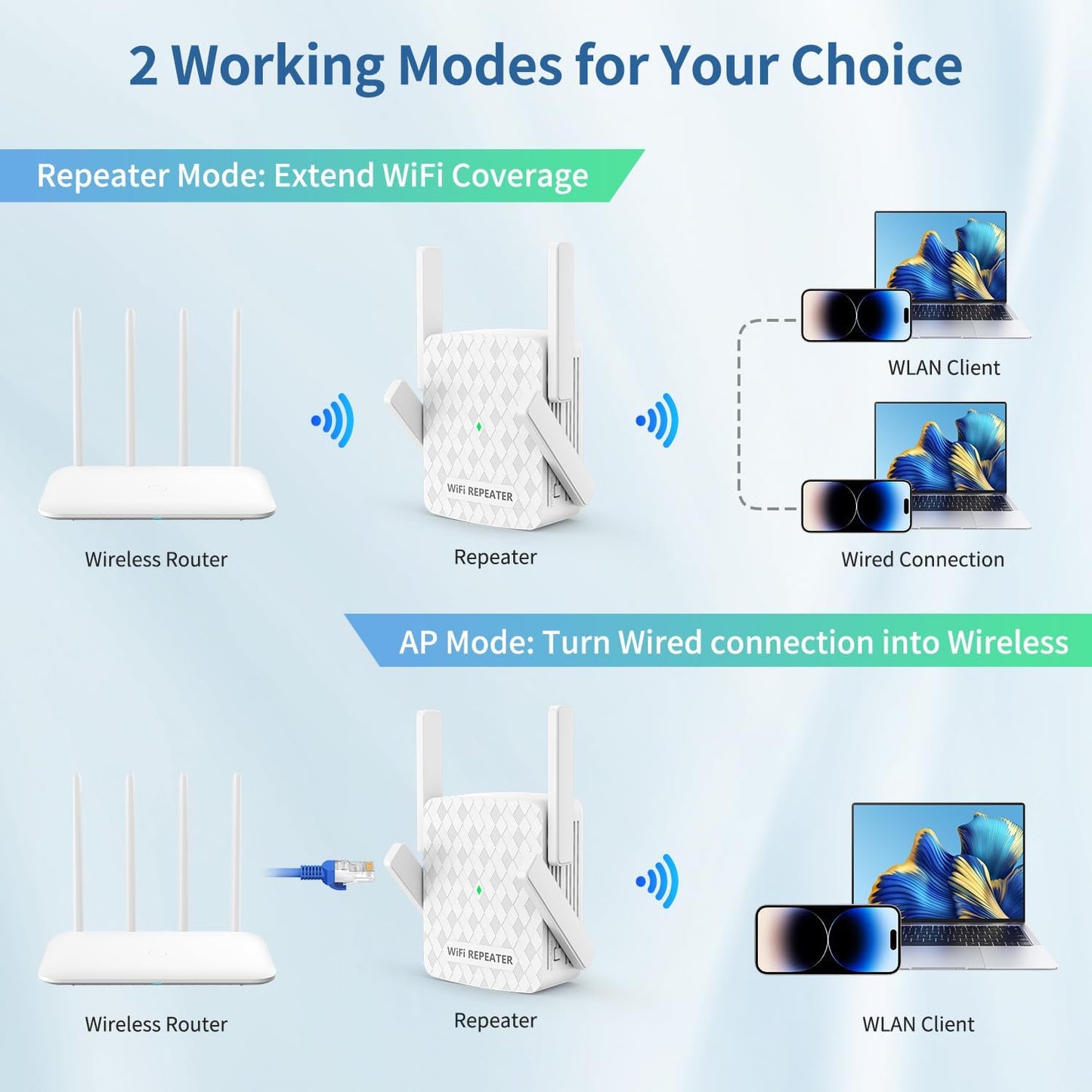 WiFi Extender Signal Booster, Internet Wireless Repeater for Home Coverage up to 10000sq.ft and 35 Devices