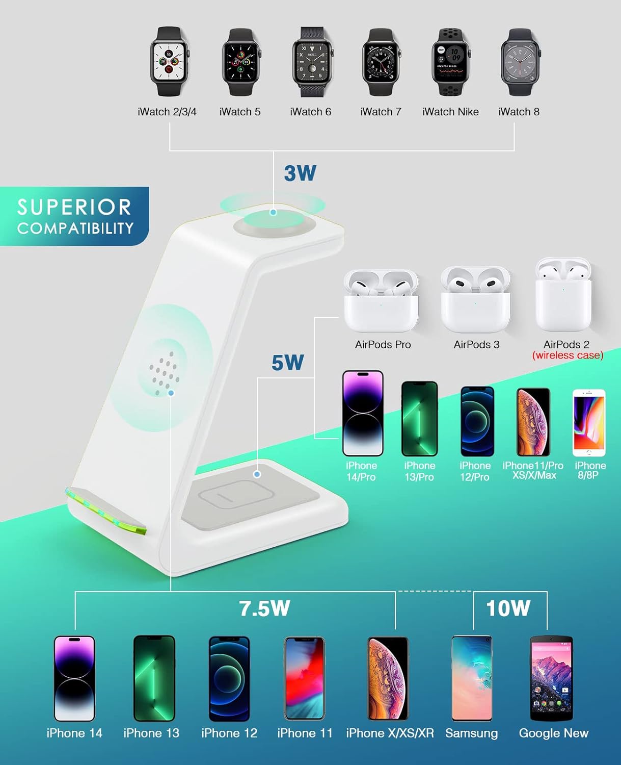 Wireless Charging Station, 3 in 1 Fast Desk Charging Station