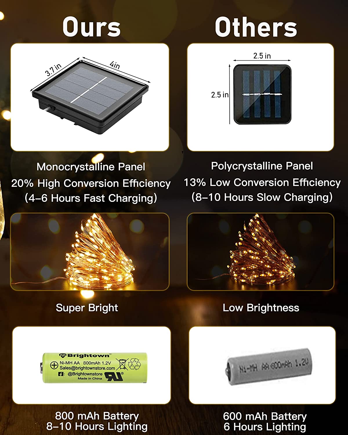 Solar String Lights 2 Pack 66Feet 200 Led Solar Powered Fairy Lights with 8 Modes Waterproof Decoration for Patio Yard Trees