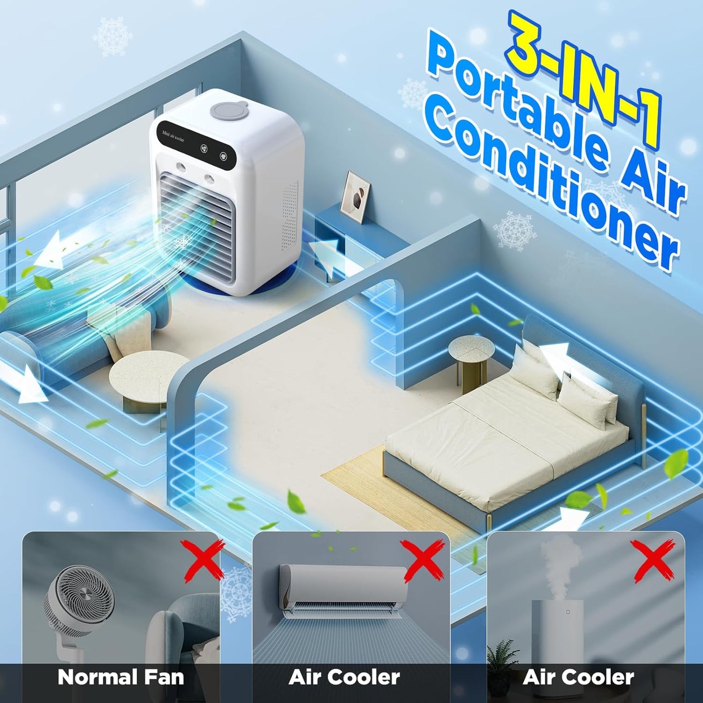 Portable Air Conditioners, 3-In-1 Cooling Fan Air Conditioner with 2-Speed Mist & Fan, Built-In 1800mah Battery, 500ml Water Tank, Portable Air Cooler for Traveling, Office, Living Room, Bedroom