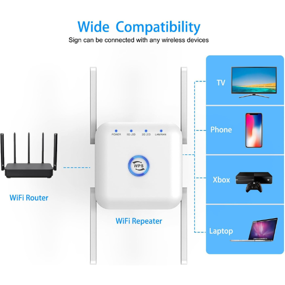 WiFi Extender 1200Mbps Dual-Band – WiFi Repeater & Signal Booster with Ethernet Port, Covers up to 4500 Sq. Ft & 35 Devices, Easy Setup