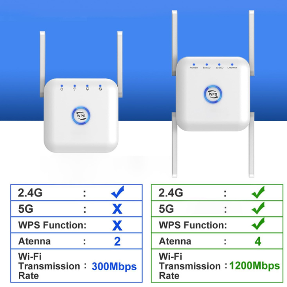 WiFi Extender 1200Mbps Dual-Band – WiFi Repeater & Signal Booster with Ethernet Port, Covers up to 4500 Sq. Ft & 35 Devices, Easy Setup
