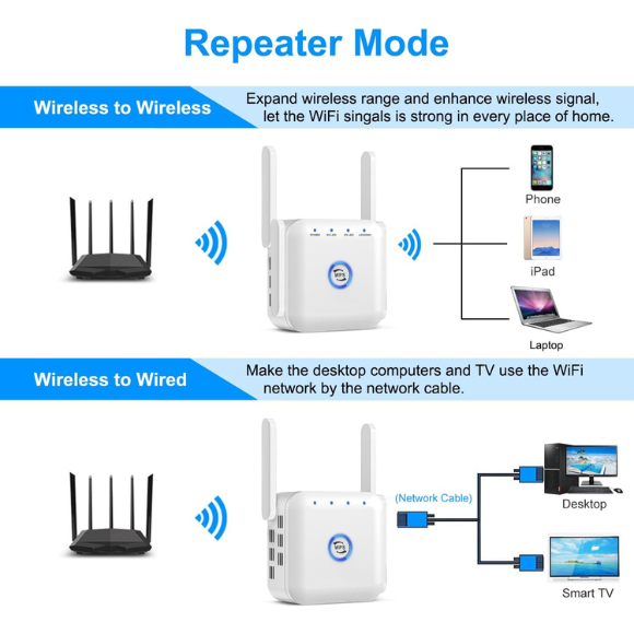 WiFi Extender 1200Mbps Dual-Band – WiFi Repeater & Signal Booster with Ethernet Port, Covers up to 4500 Sq. Ft & 35 Devices, Easy Setup