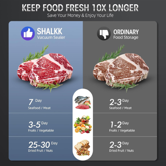 Vacuum Sealer Machine - 8 in 1 Food Vacuum Sealer Machine with Build-in Cutter Automatic Air Sealing System LED Indicator for Food Storage Dry and Moist Food Modes with 15Pcs Seal Bags Kit (Black)